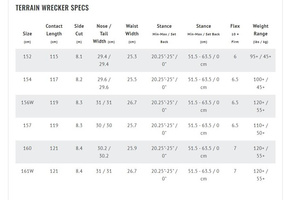 Snowboard Lib Tech - Terrain Wrecker C2X
