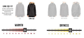 Dámská snowboardová bunda Volcom - WMN Fawn Ins stripe