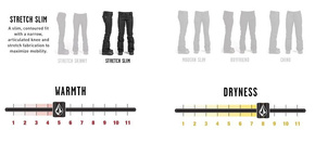 Dámské snowboardové kalhoty Volcom - WMN Swift Bib Overall black plum