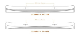 Dámský snowboard Arbor - Swoon Decon