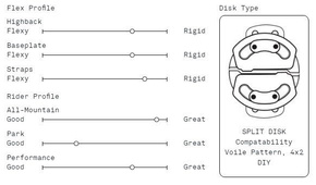Splitboardové vázání UNION - Explorer (černé)