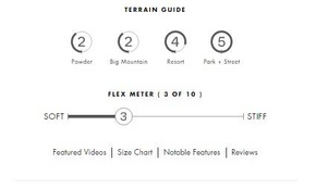 Snowboard Arbor - WMN Cadence Camber