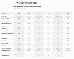 Splitboardové niky - Fathom