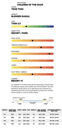 Snowboard Capita - DĚTI GNAR 149