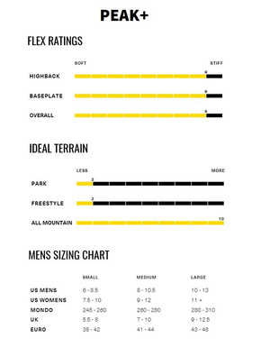 Vázání Fix - Peak + (bílé)
