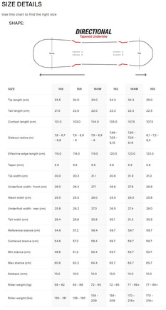 Snowboard Ano - Vyber si svou linii 