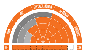 Boty na snowboard ThirtyTwo - TM-2 XLT Helgason (černá/bronzová)