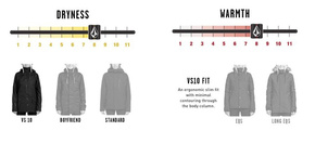 Dámská snowboardová bunda Volcom - WMN Westland Ins Acid Yellow