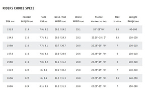 GNU - Riders Choice C2X Asym snowboard