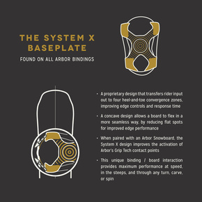 Vázání Arbor - Smrk (černé)