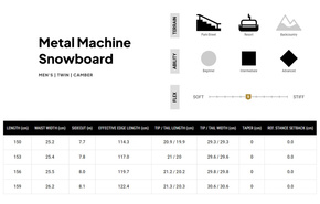 Snowboard Arbor - Relapse od Erik Leon
