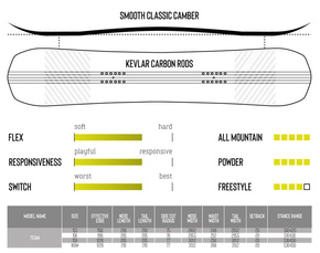 Snowboard Drake - Space Town Kohei Kudo