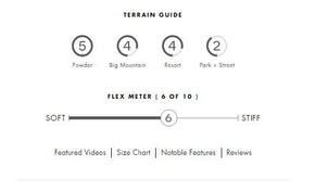 Snowboard Arbor - Cosa Nostra