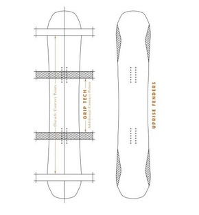 Dámský splitboard Arbor - Swoon Rocker