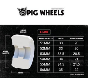 Kola PIG - Prime C-Line 