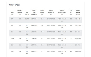 GNU - Finest C2X Asym snowboard