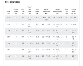 Snowboard Lib Tech - Cold Brew C2