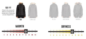 Dámská snowboardová bunda Volcom -Bolt Ins (balsam)