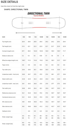 Snowboard Yes - All In